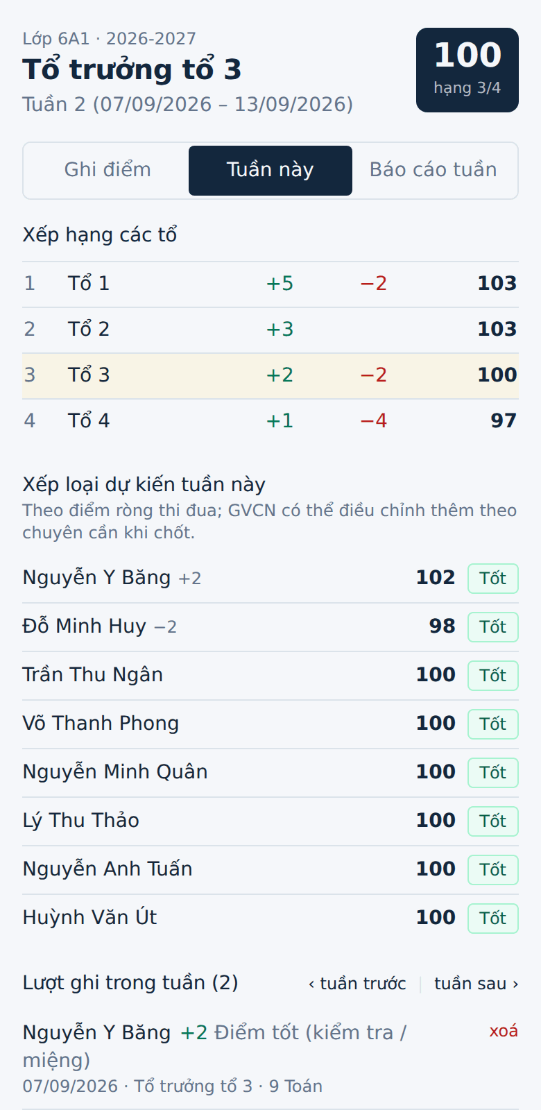 Xếp hạng tổ, xếp loại dự kiến, lịch sử tuần